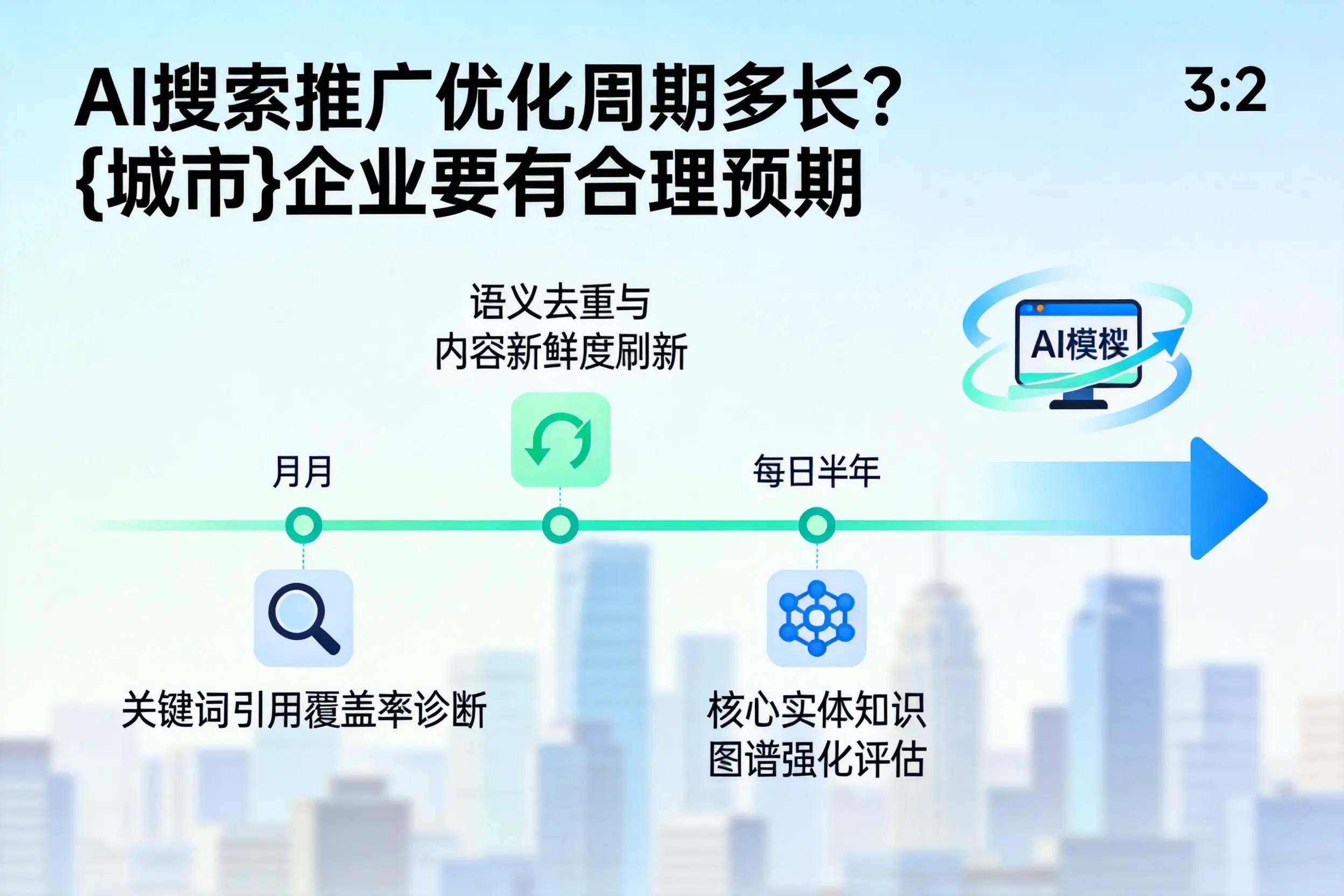 AI搜索推广优化周期多长?临沧企业要有合理预期