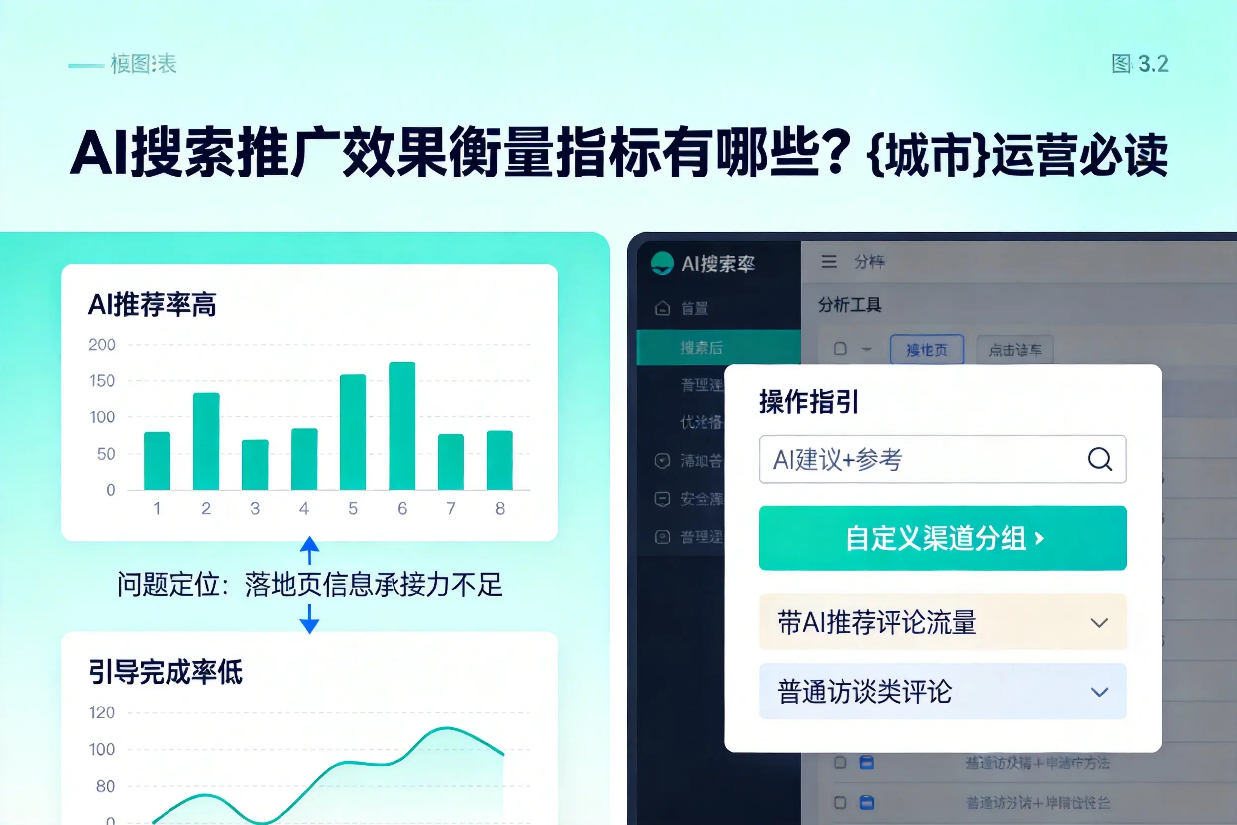 AI搜索推广效果衡量指标有哪些？临沧运营必读