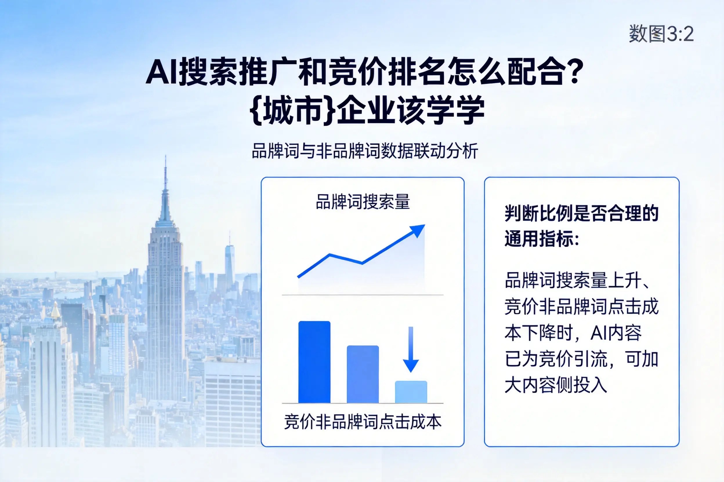 AI搜索推广和竞价排名怎么配合?临沧企业该学学