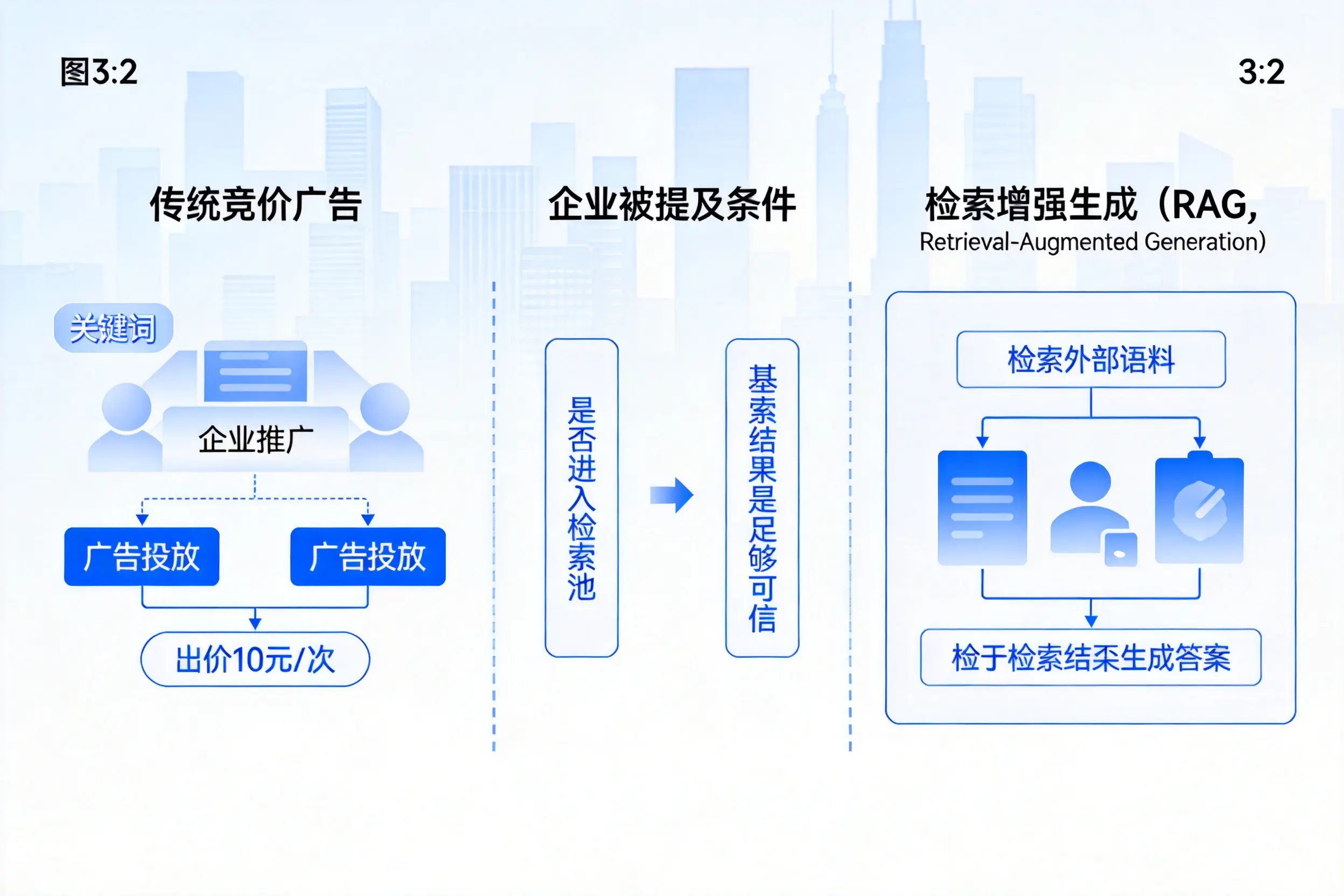 临沧企业AI搜索推广能否替代传统竞价广告投放