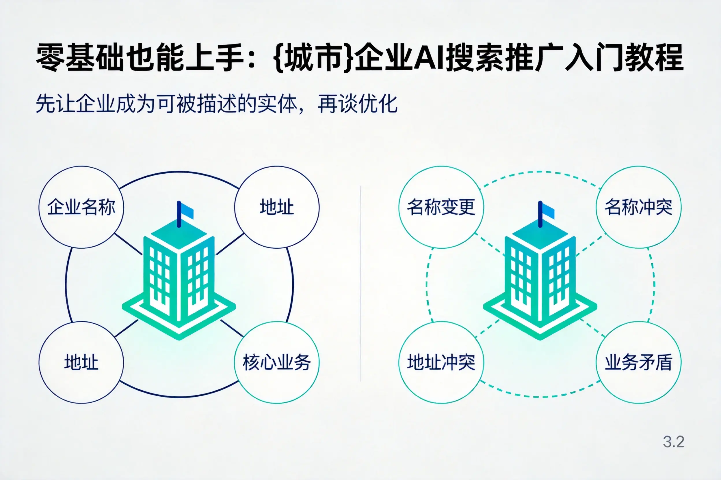 零基础也能上手：临沧企业AI搜索推广入门教程