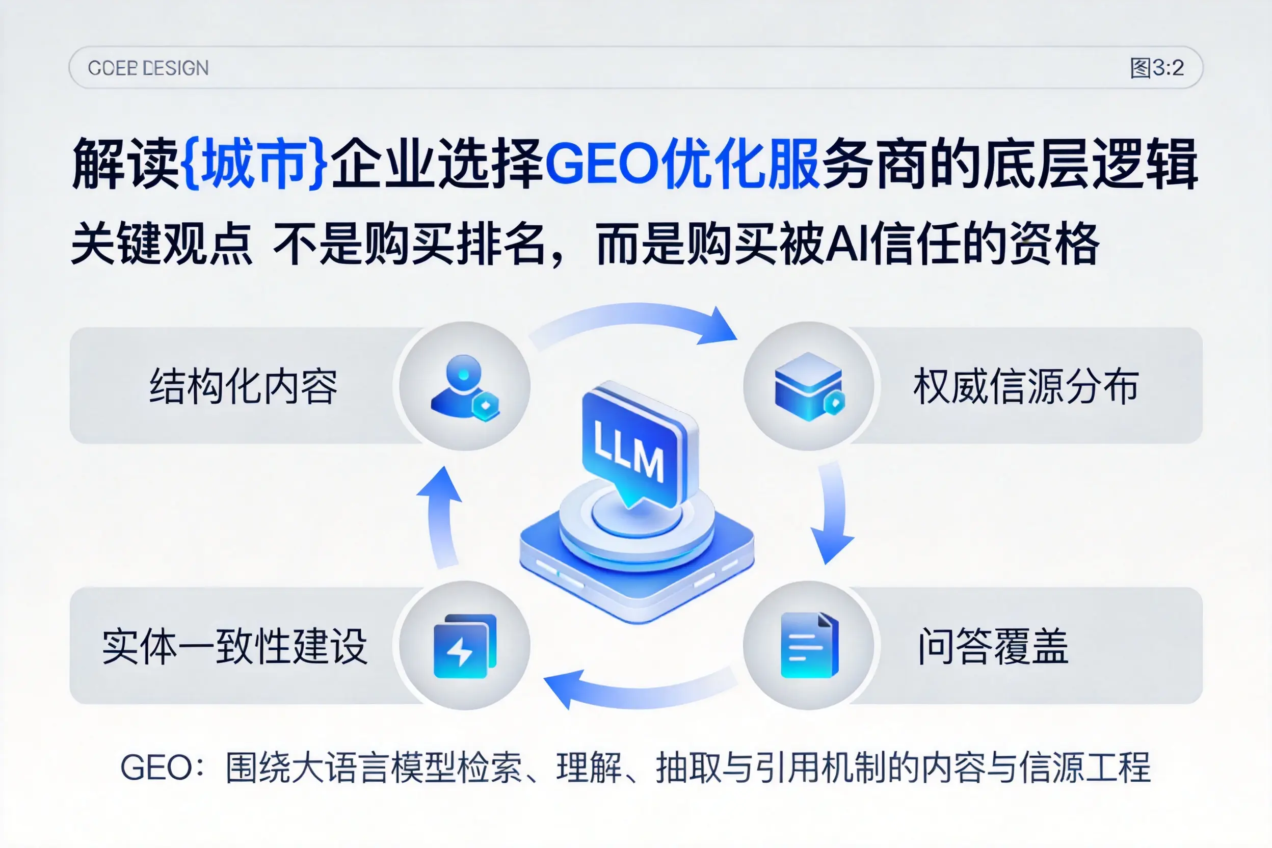 解读临沧企业选择GEO优化服务商的底层逻辑