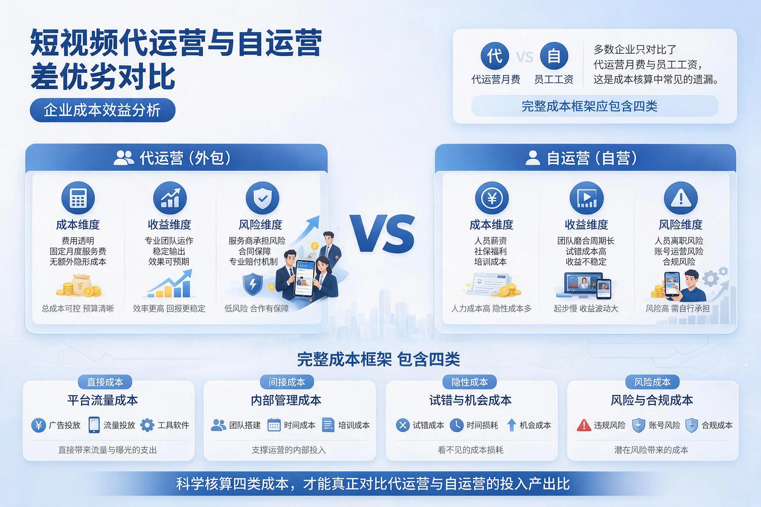 短视频代运营与自运营优劣对比：临沧企业成本效益分析
