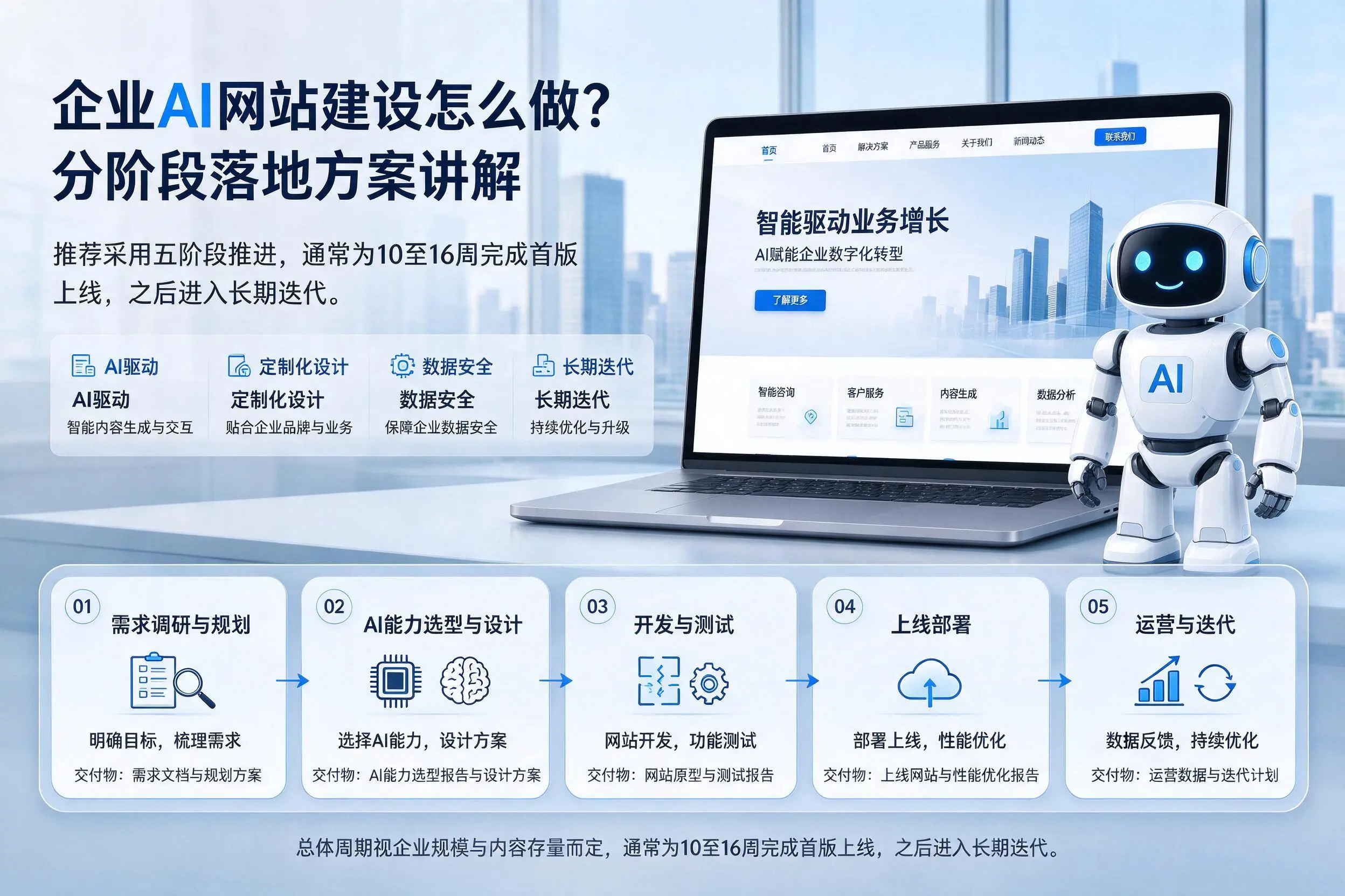 临沧企业AI网站建设怎么做？分阶段落地方案讲解