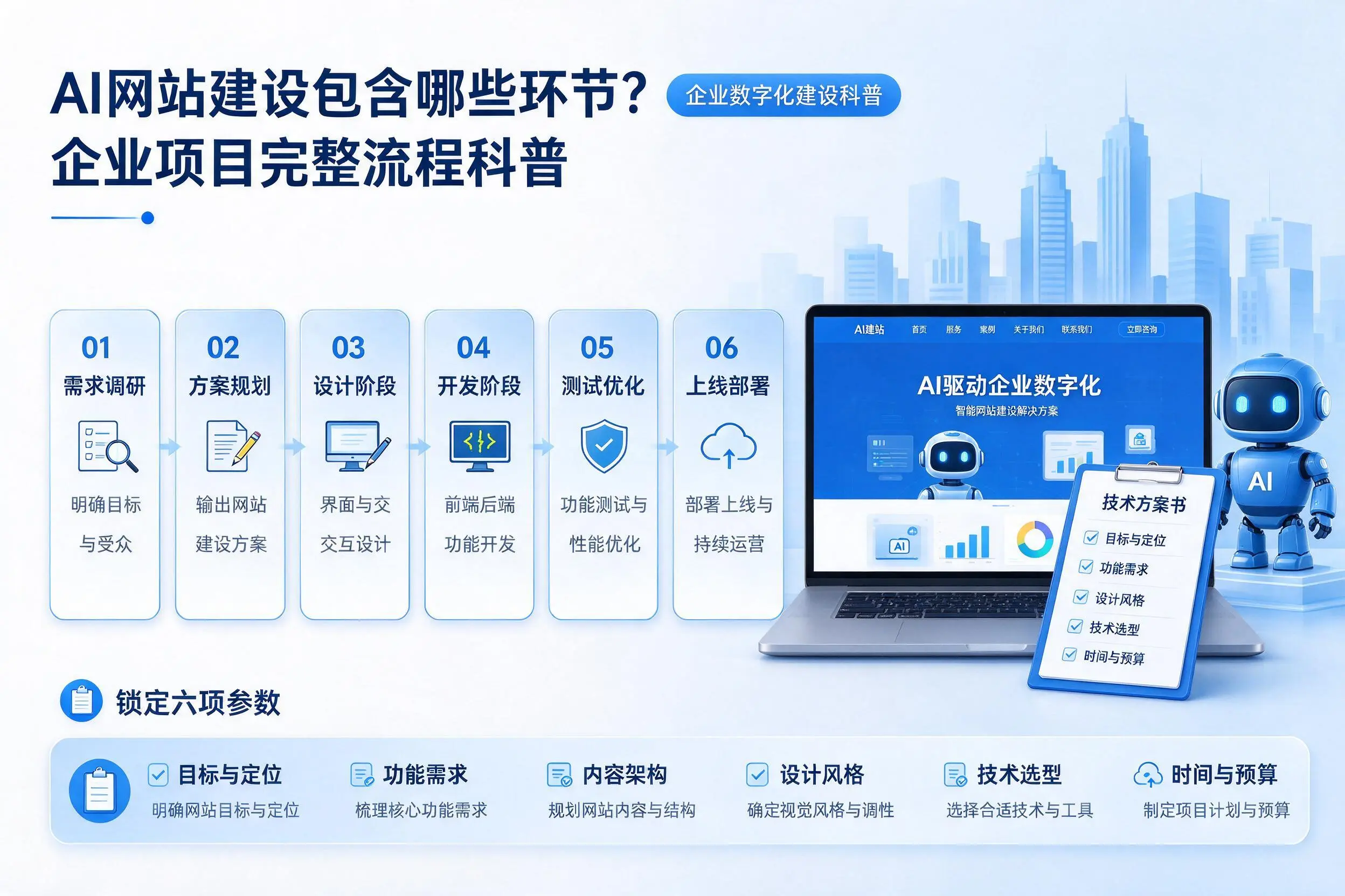 AI网站建设包含哪些环节？临沧企业项目完整流程科普