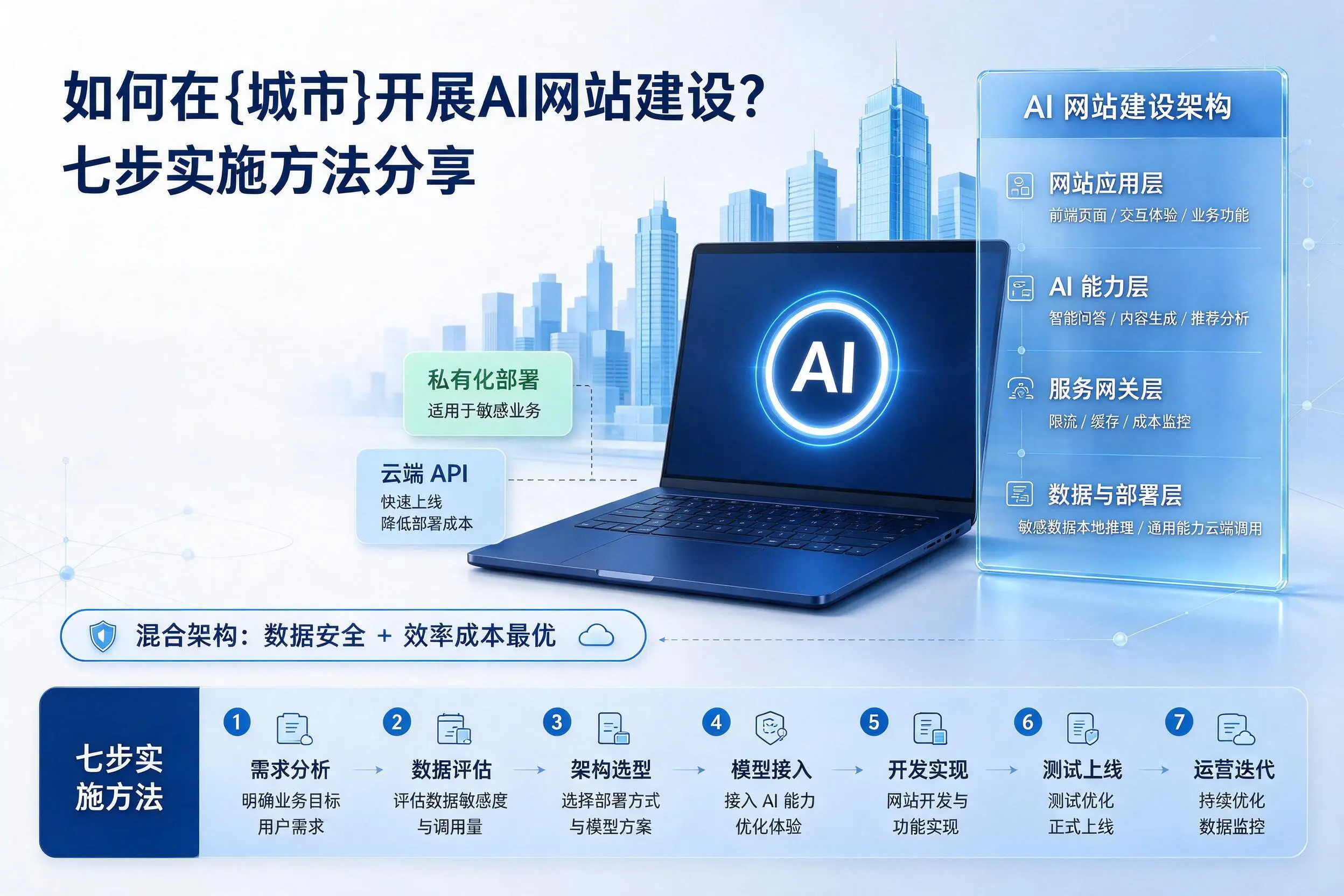 如何在临沧开展AI网站建设?七步实施方法分享