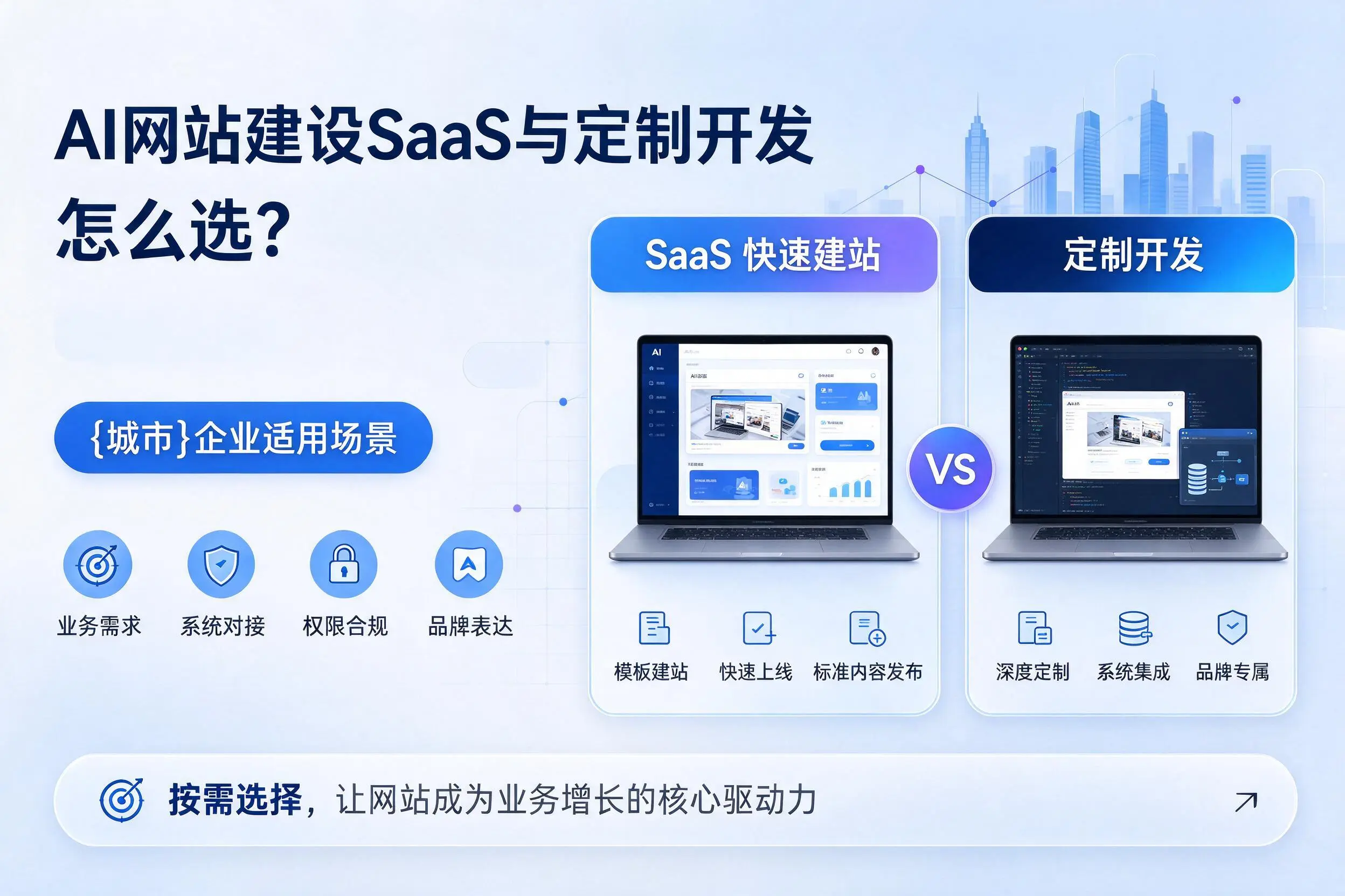 AI网站建设SaaS与定制开发怎么选?临沧企业适用场景