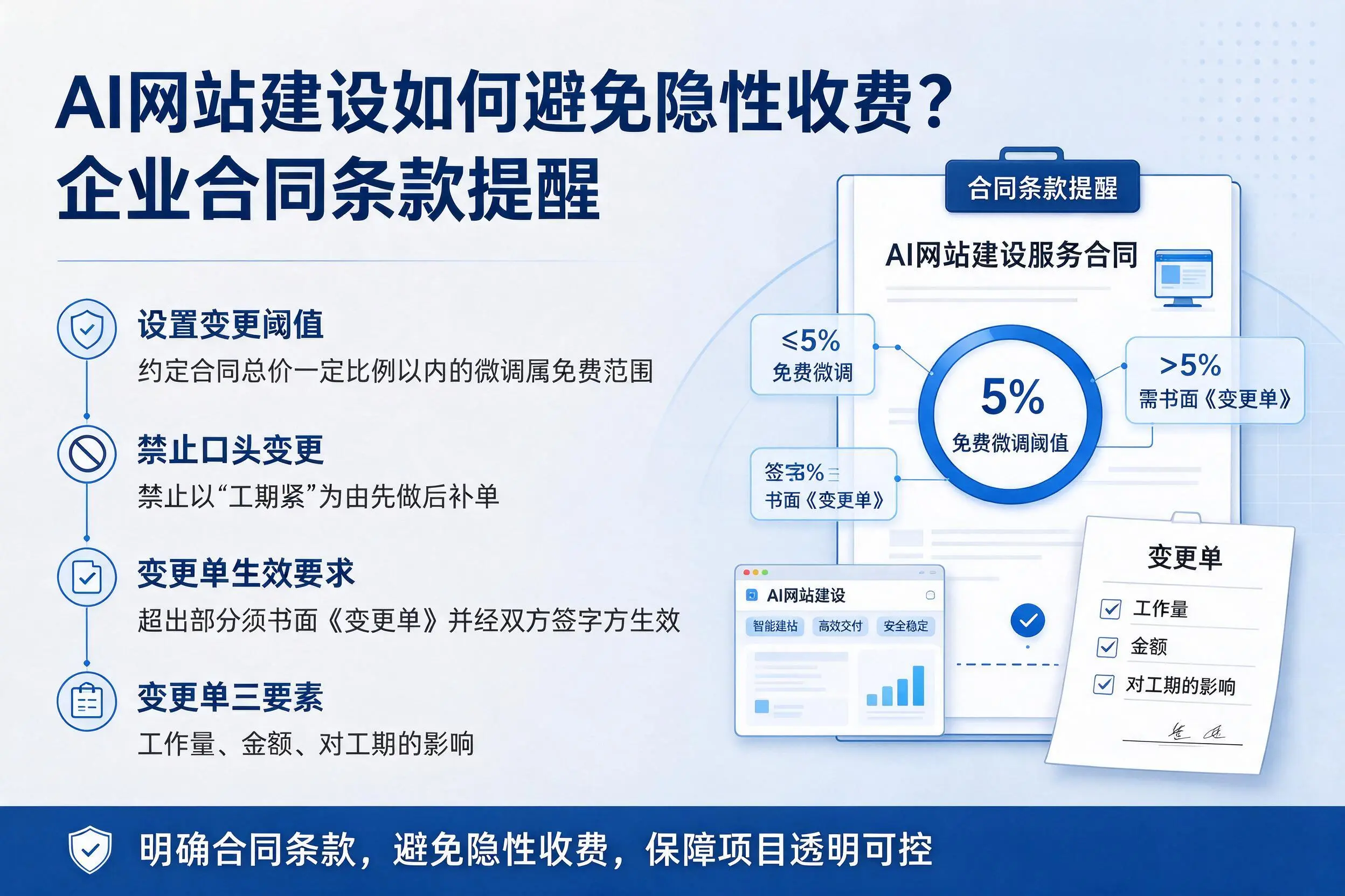 AI网站建设如何避免隐性收费?临沧企业合同条款提醒